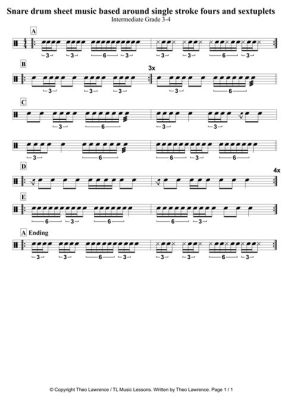 What Does Drum Sheet Music Look Like and How Does It Encourage Creative Expression?