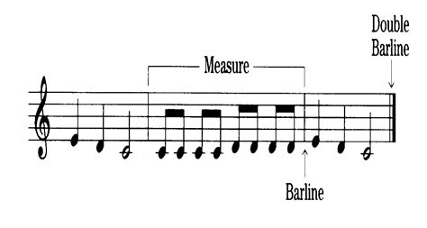 What Is a Measure of Music: A Multi-Layered Exploration