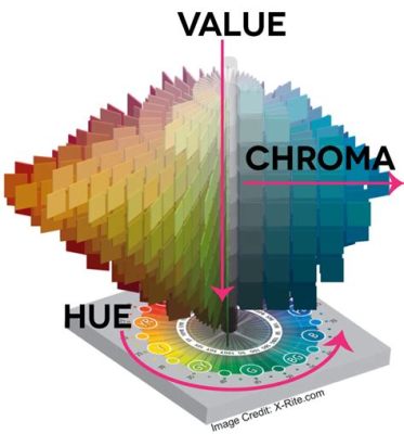 What Is Chroma in Art: A Multifaceted Exploration